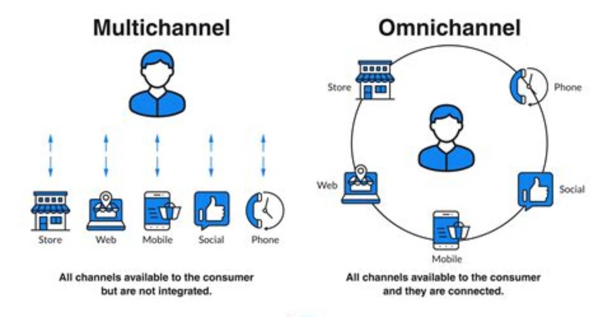 Is Multichannel One or Two Words?