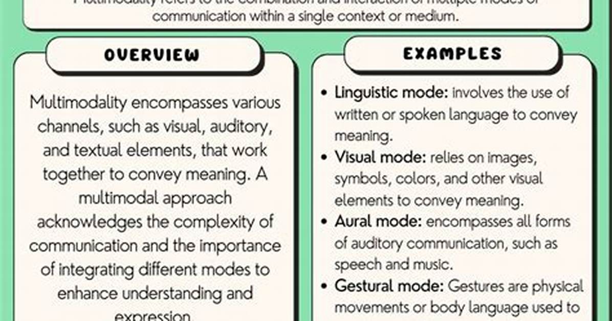 Is Multimodality a Word?