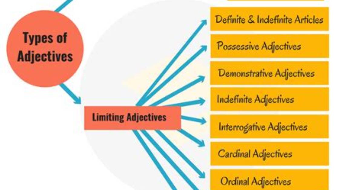 Is Neatly an Adjective?