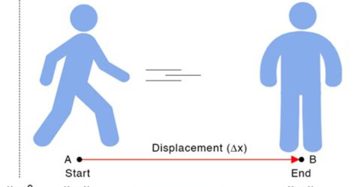 Is Net Displacement and Displacement Same?