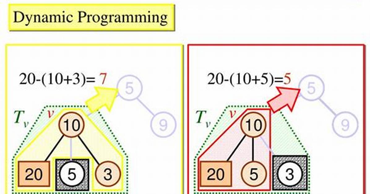 Is Network Flow Pseudo-Polynomial Time?