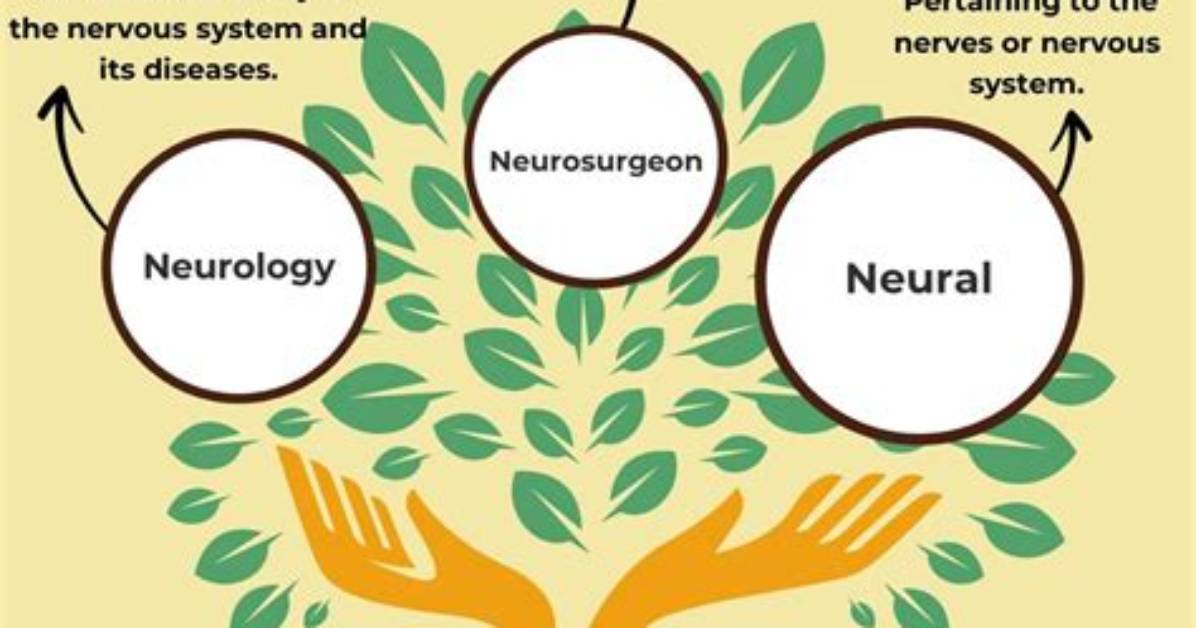 Is Neuro a Root Word