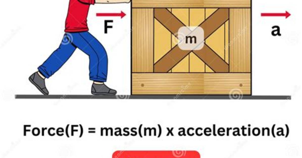 Is Newtons Second Law True