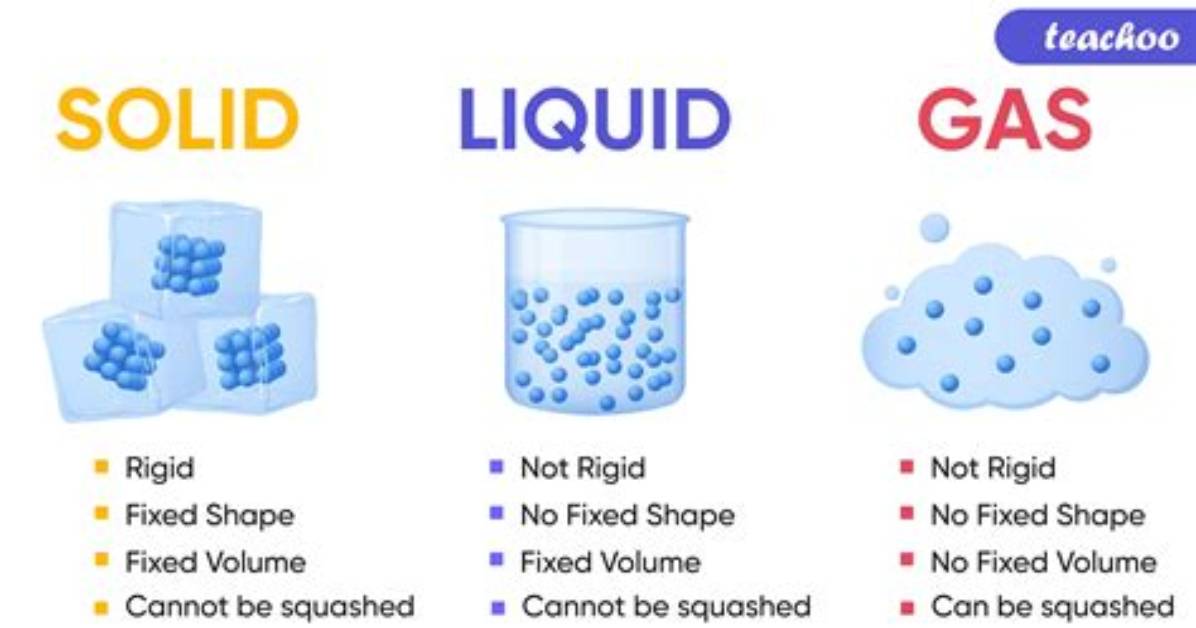 Is Nickel a Solid Liquid or Gas