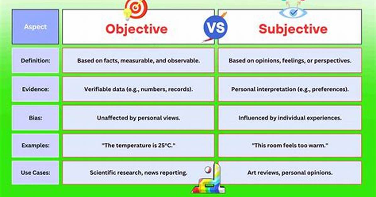 Is Ntse Objective or Subjective?