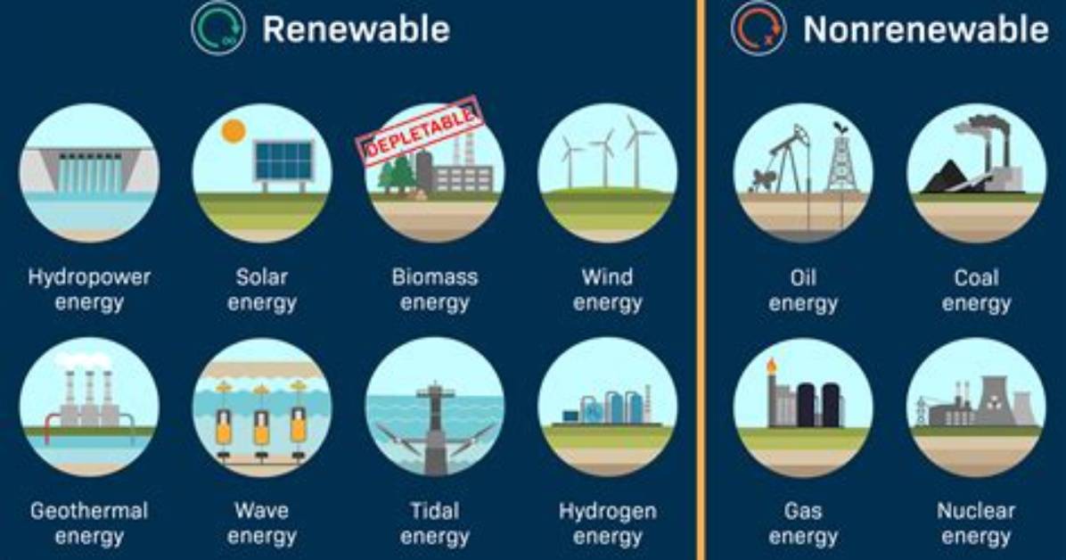 Is Nuclear a Renewable Resource?