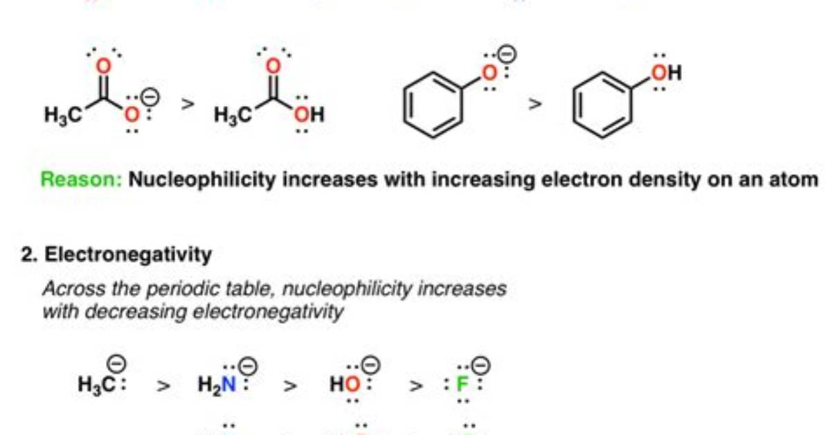 Is Nucleophilicity the Same as Basicity?