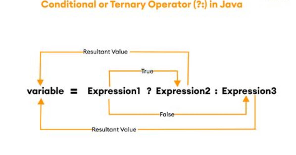 Is Null Ternary Operator