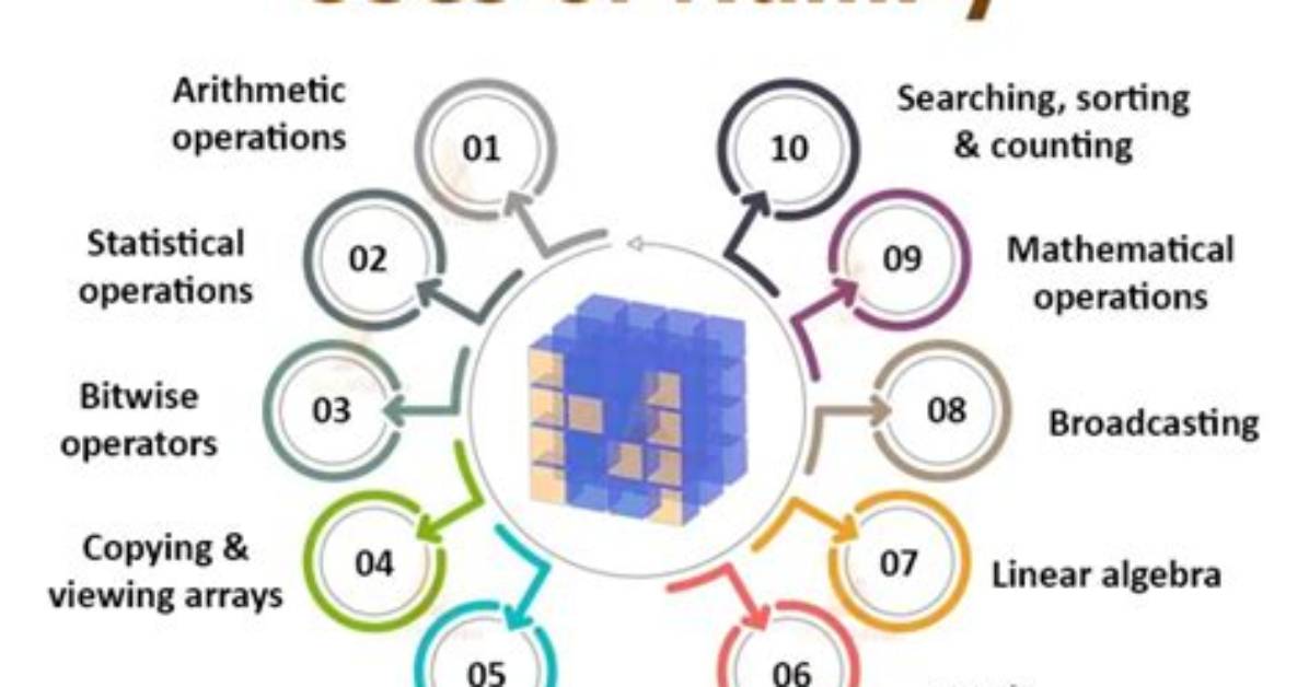 Is Numpy Built into Python