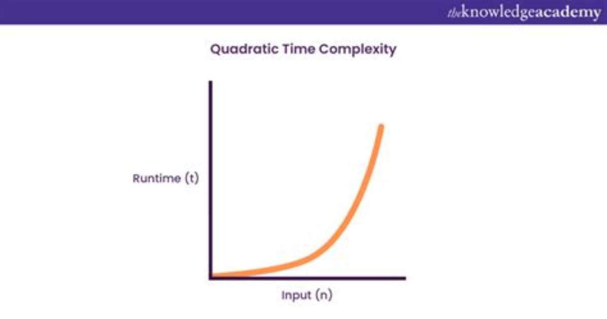 Is O(Kn) Linear Complexity or Quadratic Complexity? or Does It Depend on the K?