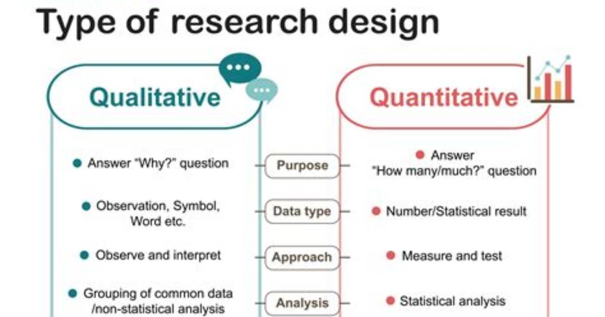 Is Observations Qualitative or Quantitative?