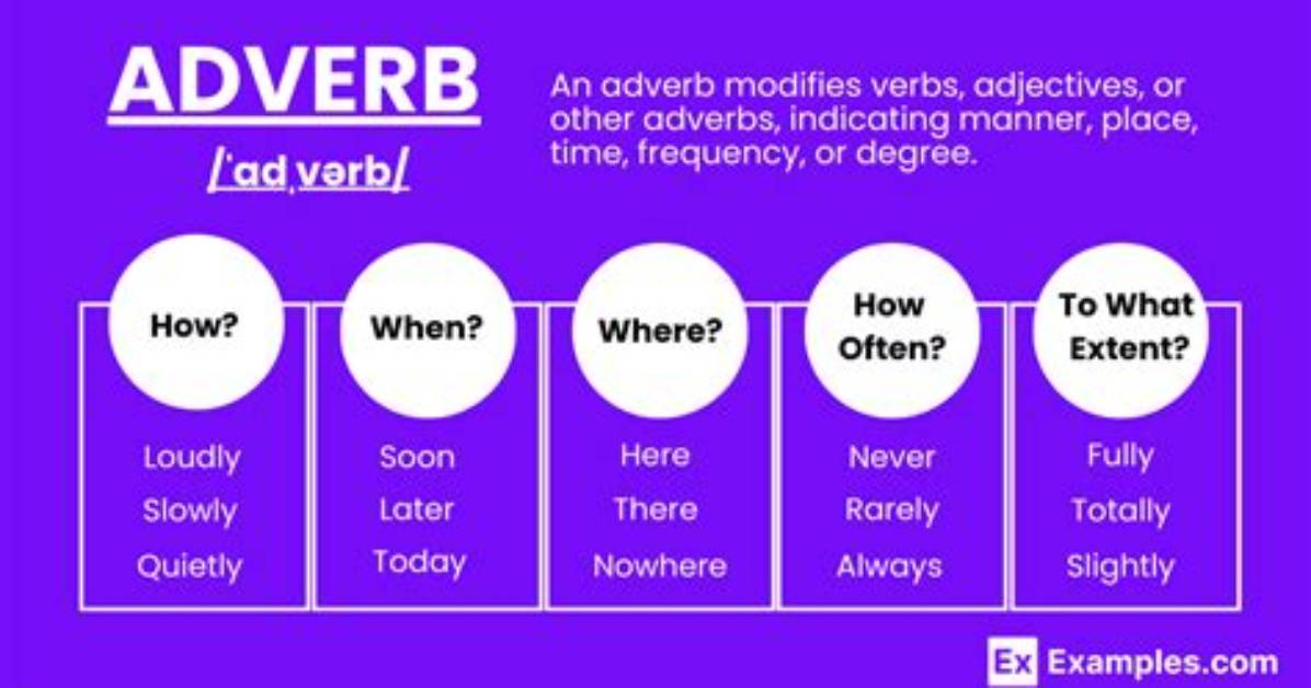 Is Operationally an Adverb?