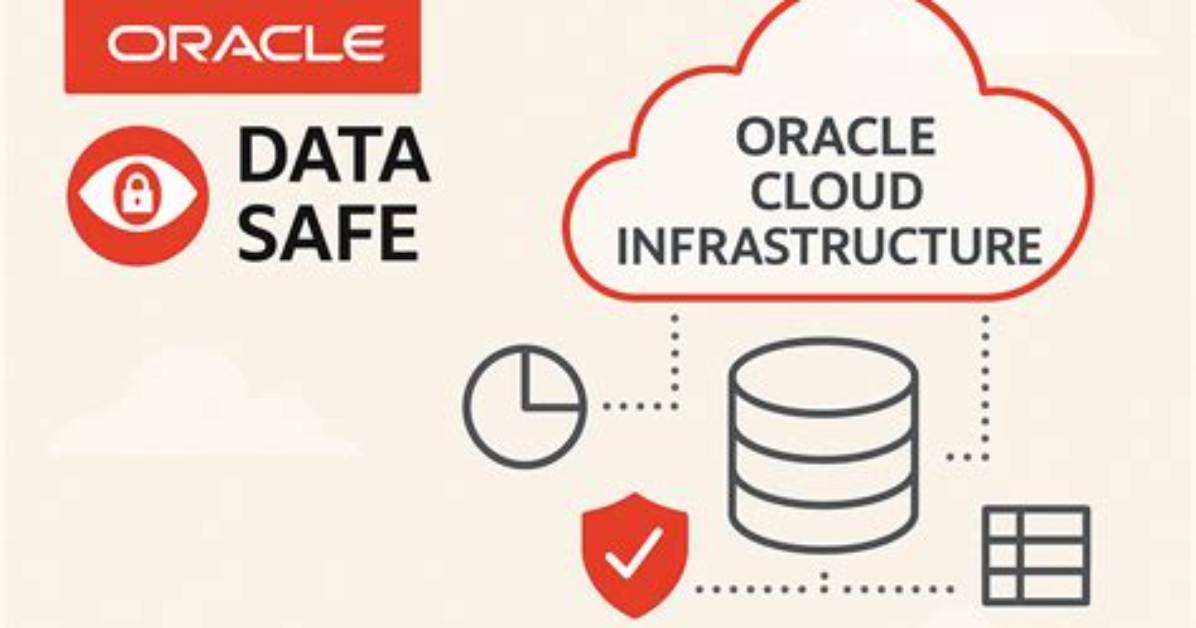 Is Oracle. Com Safe