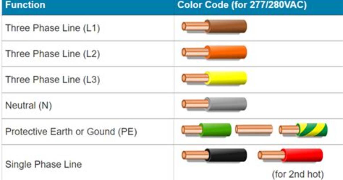 Is Orange a Ground Wire