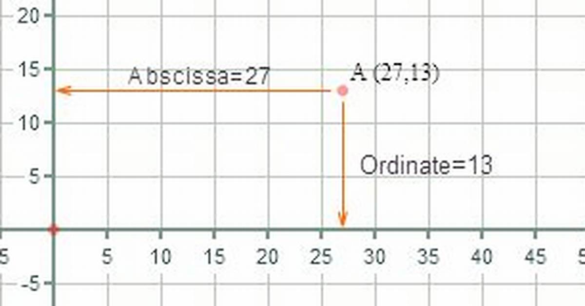 Is Ordinate in Math?