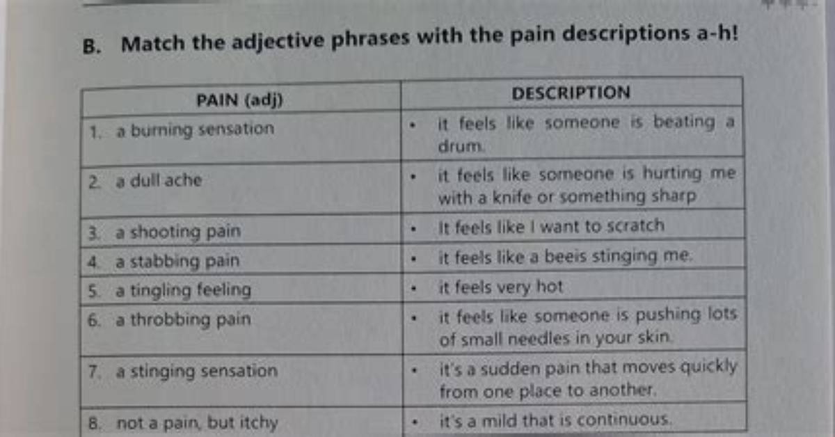 Is Pain an Adjective