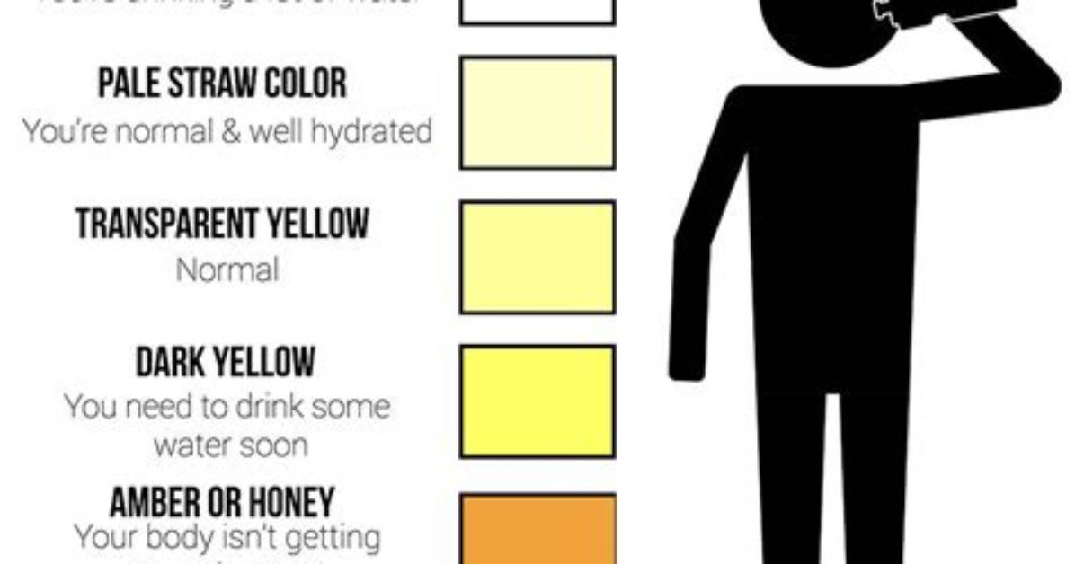 Is Pale Yellow Urine Normal