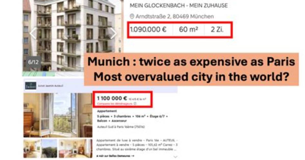 Is Paris More Expensive Than London?