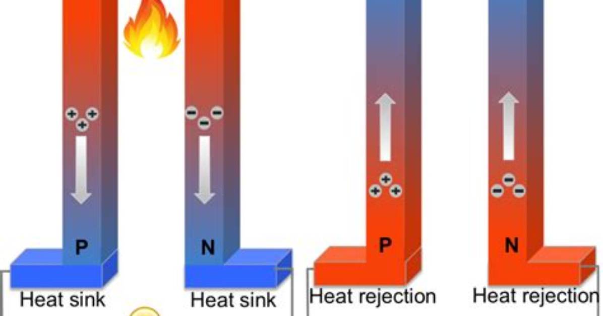 Is Peltier Thermoelectric Effect?
