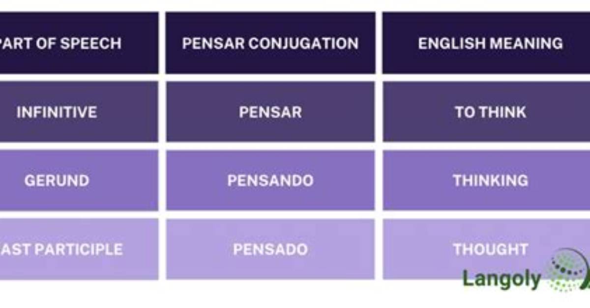 Is Pensar a Regular Verb
