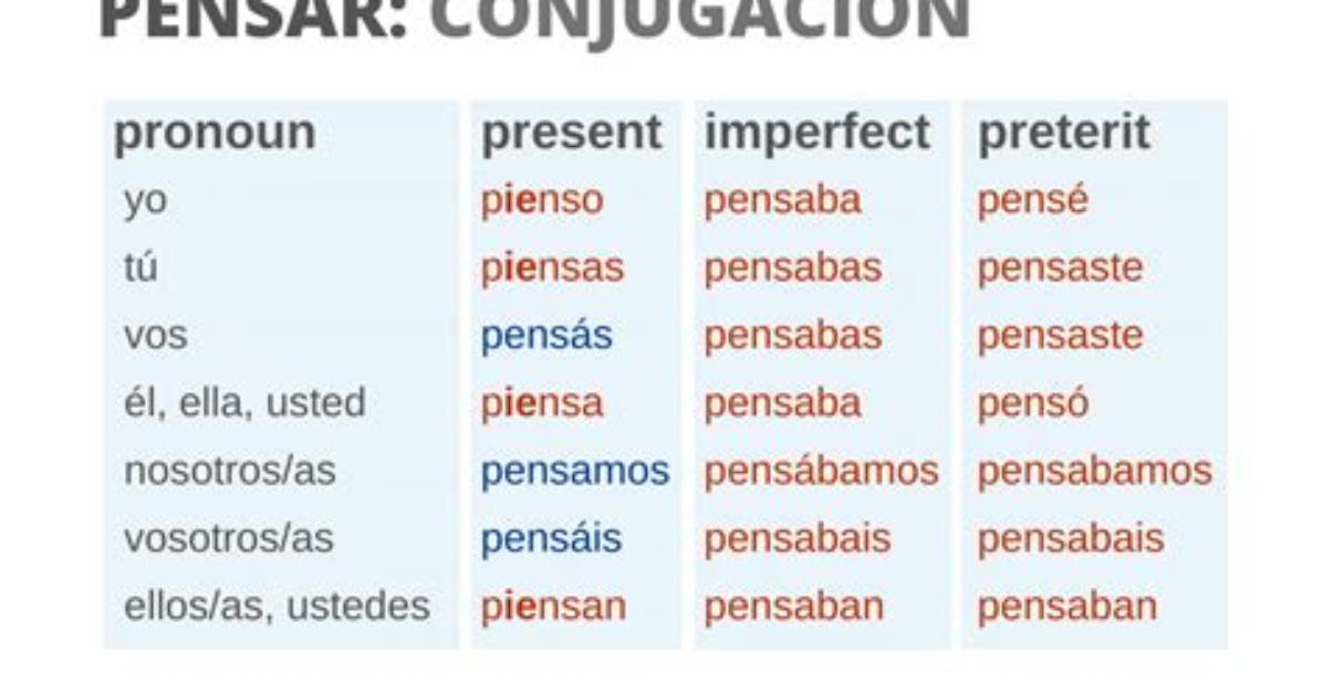 Is Pensar an Irregular Verb