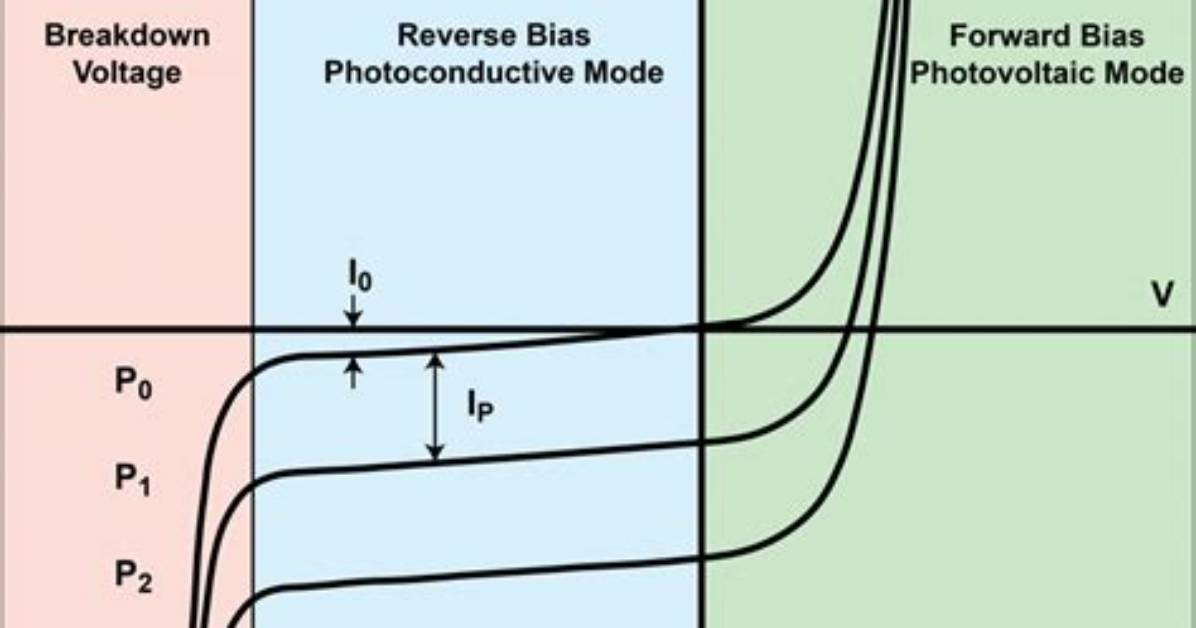 Is Photodiode Forward Biased?