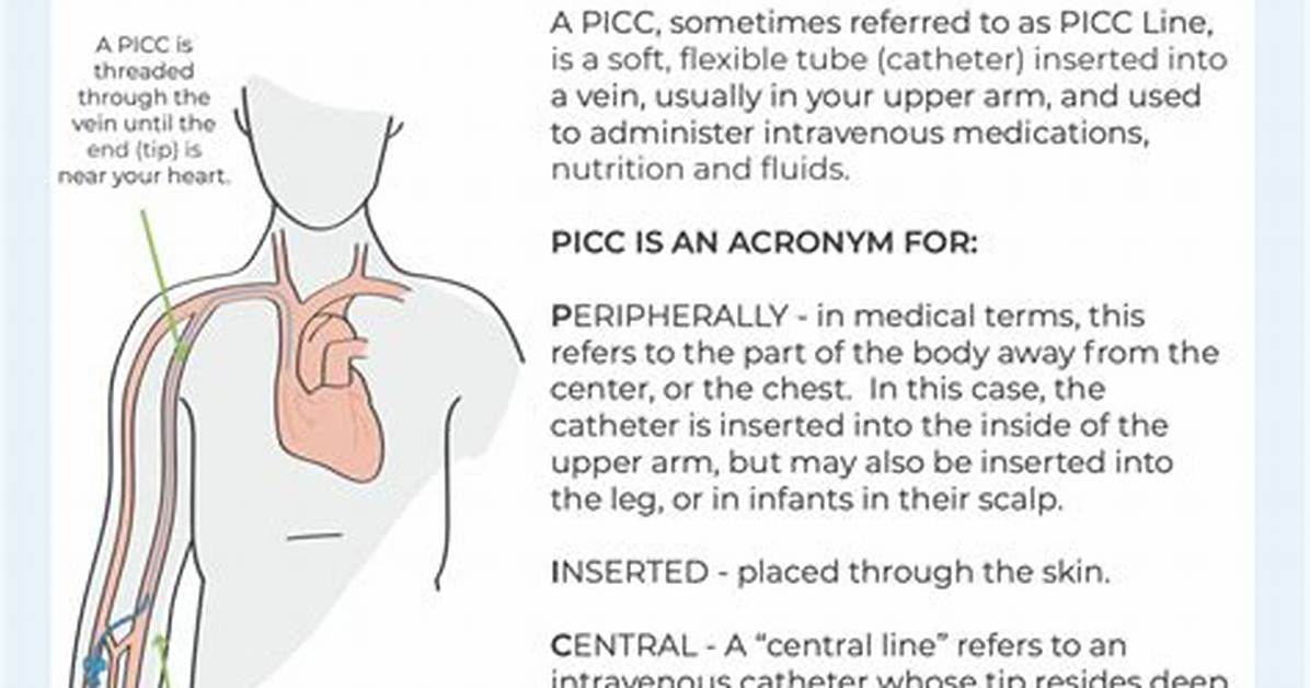Is Picc Line Necessary