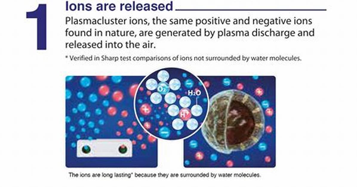 Is Plasmacluster Ion Safe?