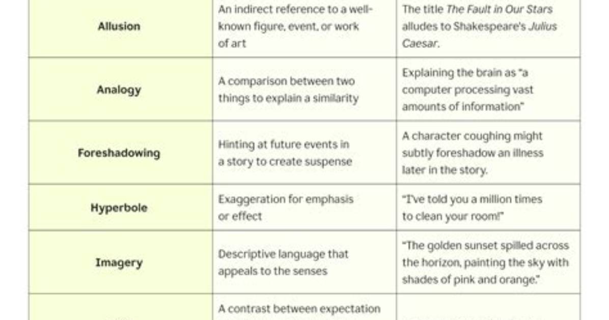 Is Ploce a Literary Device?