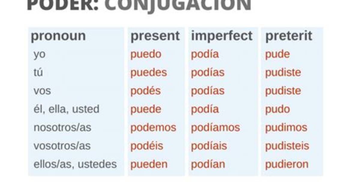 Is Poder in Irregular Verb