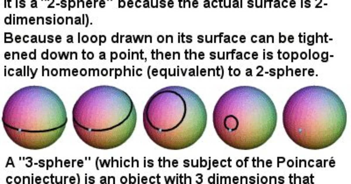 Is Poincare Conjecture Solved?