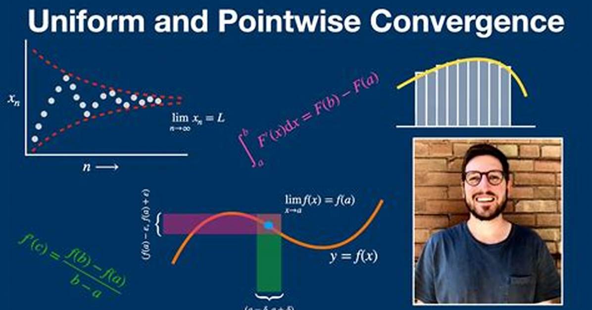 Is Pointwise Convergence Continuous?