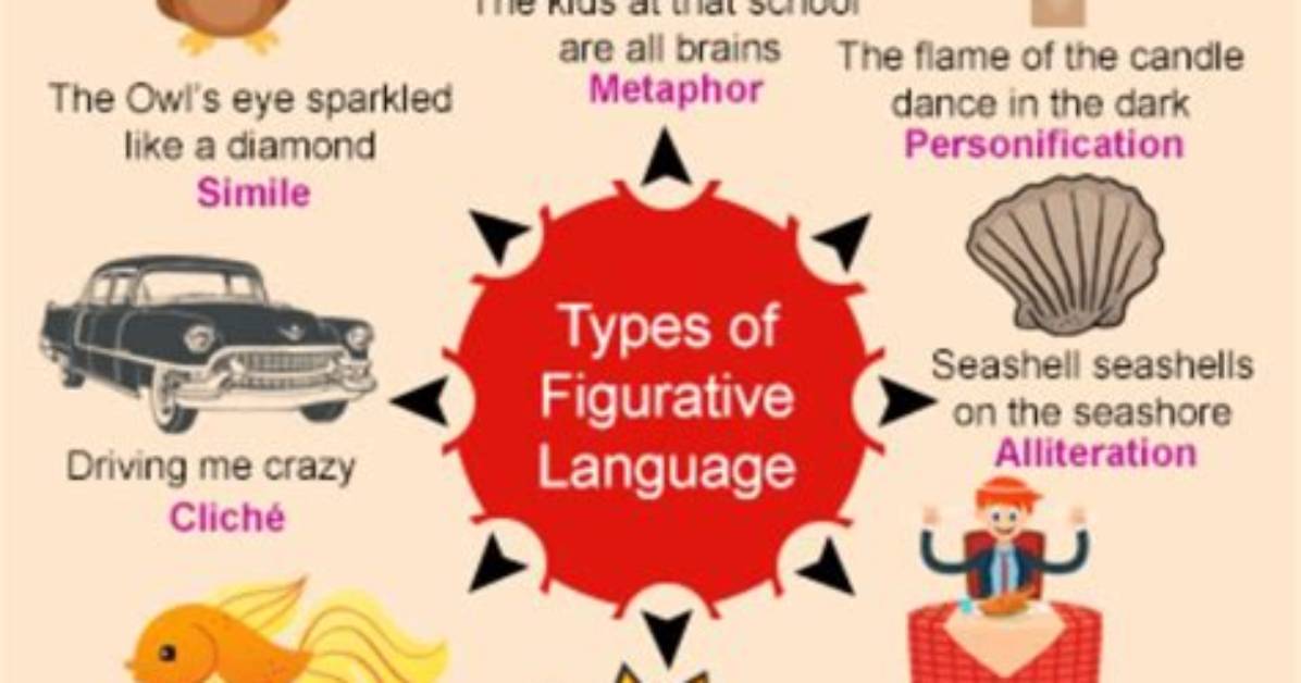 Is Polyptoton a Figurative Language?