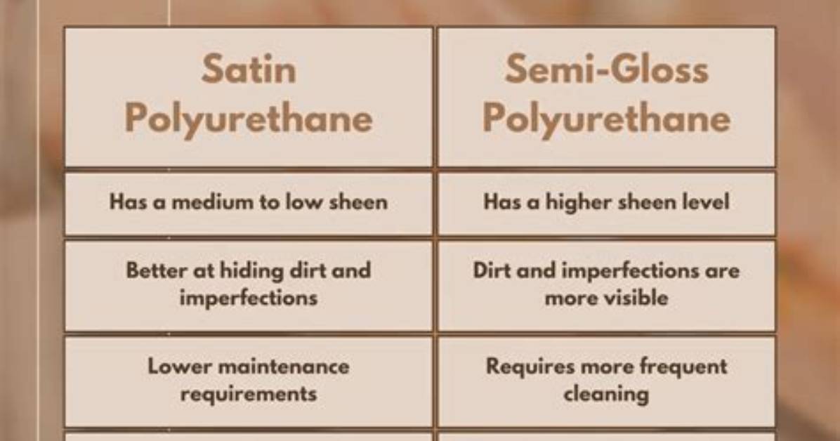 Is Polyurethane a Gloss