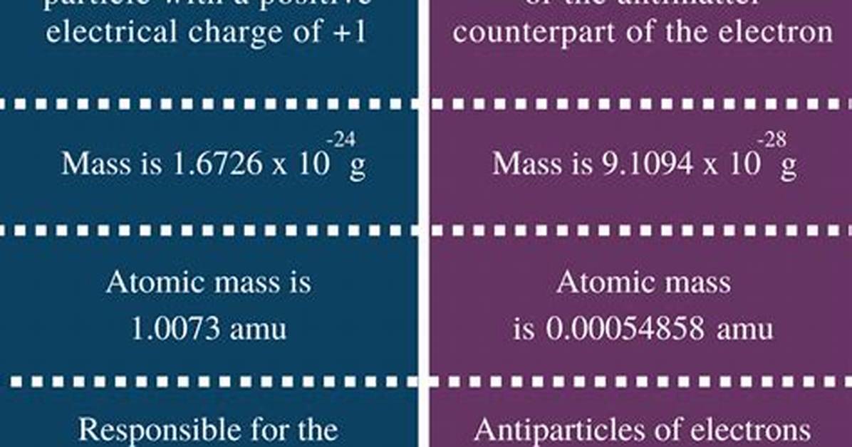 Is Positron a Proton?