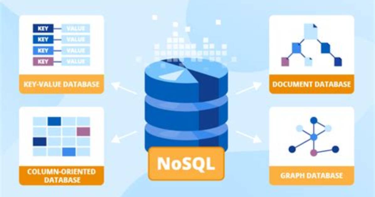 Is Postgresql a Nosql Database? [Closed]