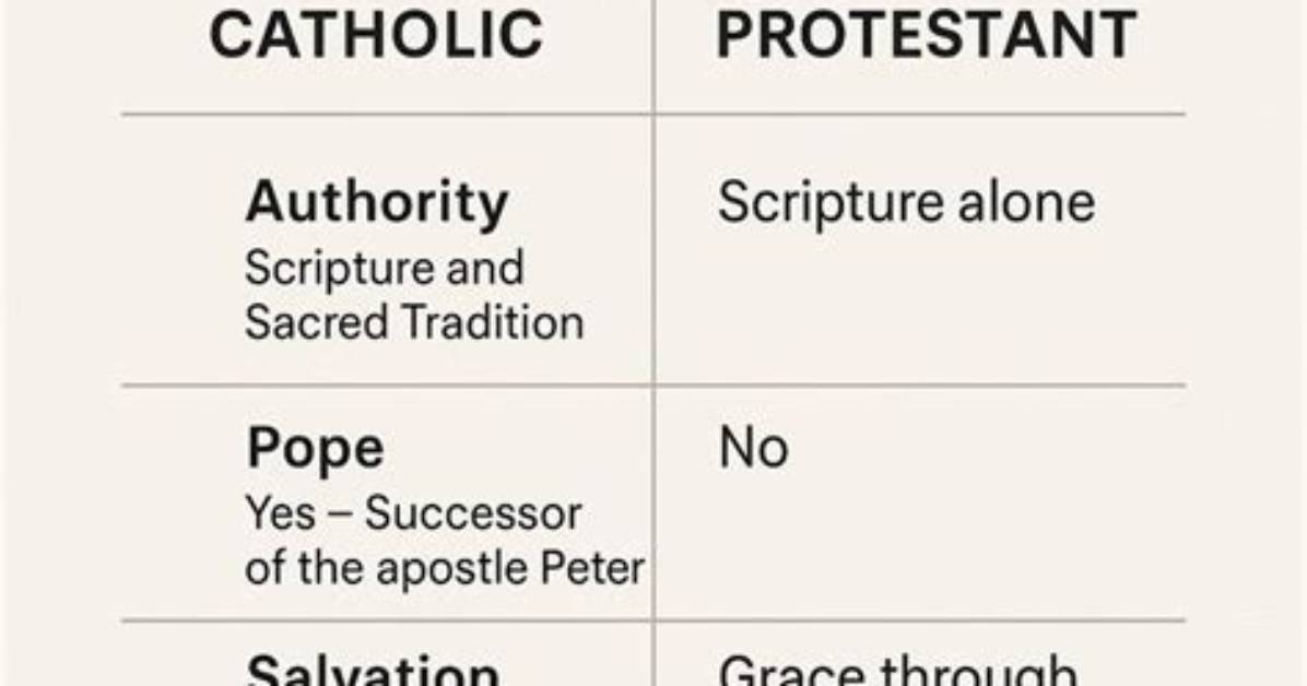 Is Predestination Catholic or Protestant?