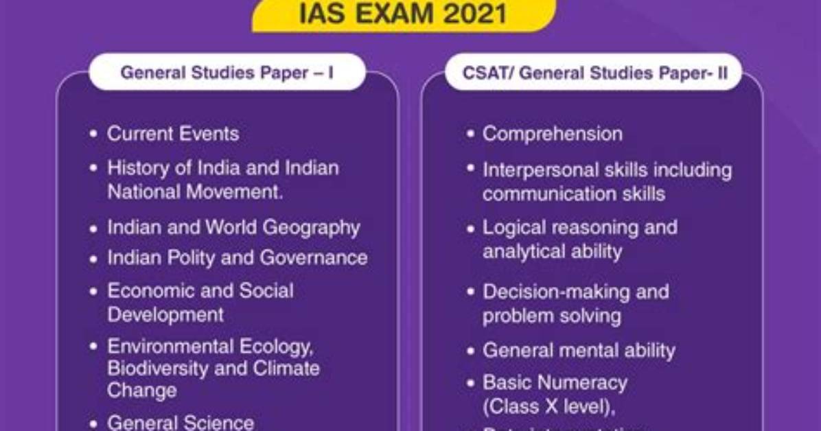 Is Prelims and Mains Syllabus Same?
