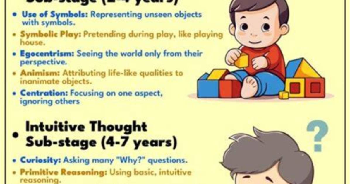 Is Preoperational Thought Reversible