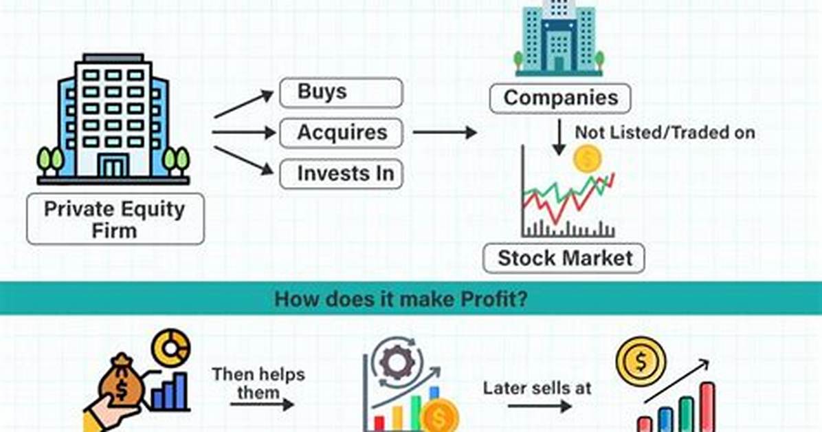 Is Private Equity Buy-Side?