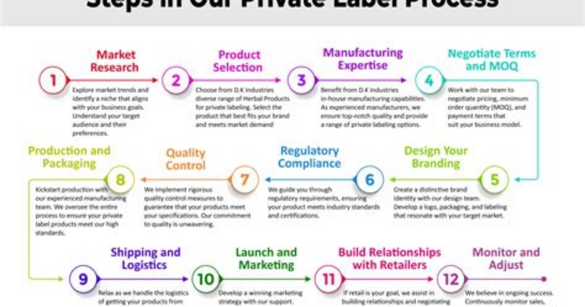 Is Private Labeling Illegal