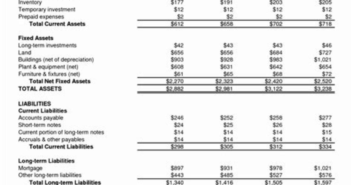 Is Pro Forma a Balance Sheet?