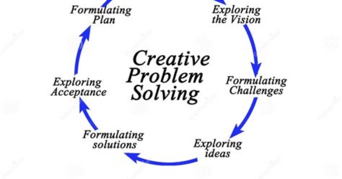 Is Problem Solving Creative?