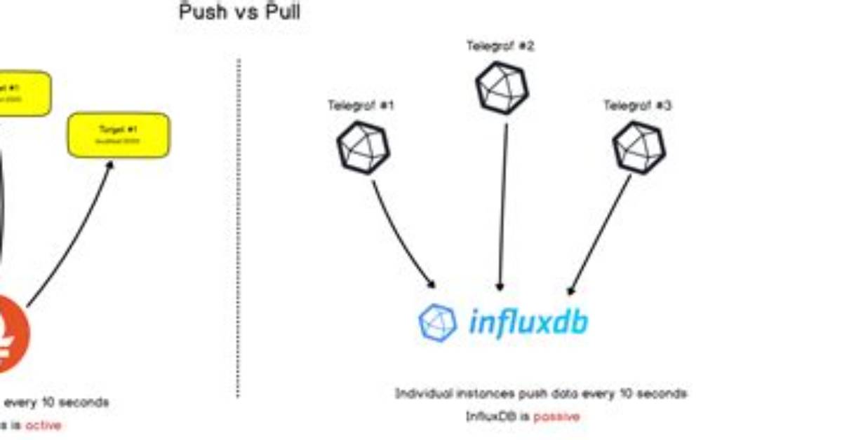Is Prometheus Push or Pull