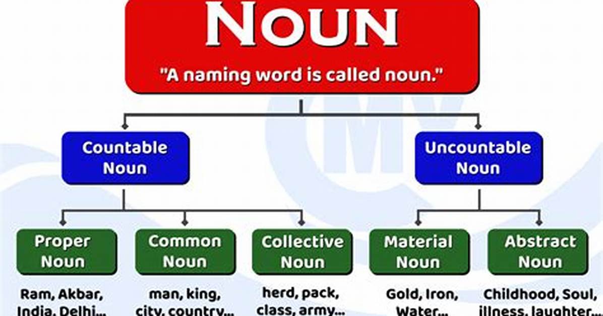 Is Propitiously a Noun?
