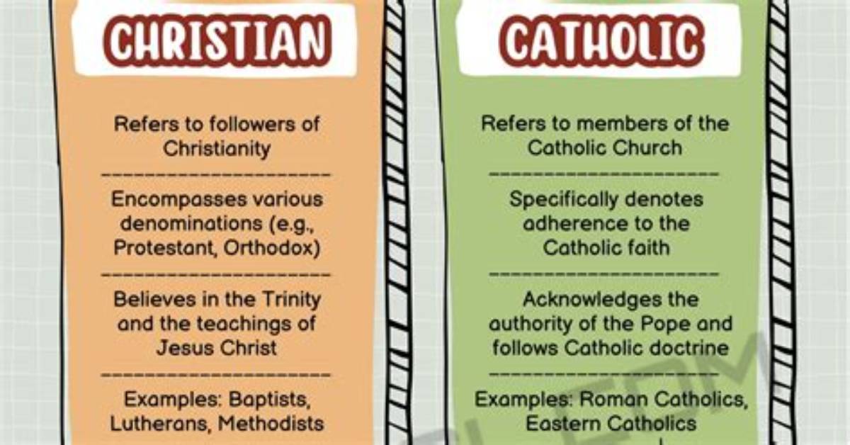 Is Protestant the Same as Christian?