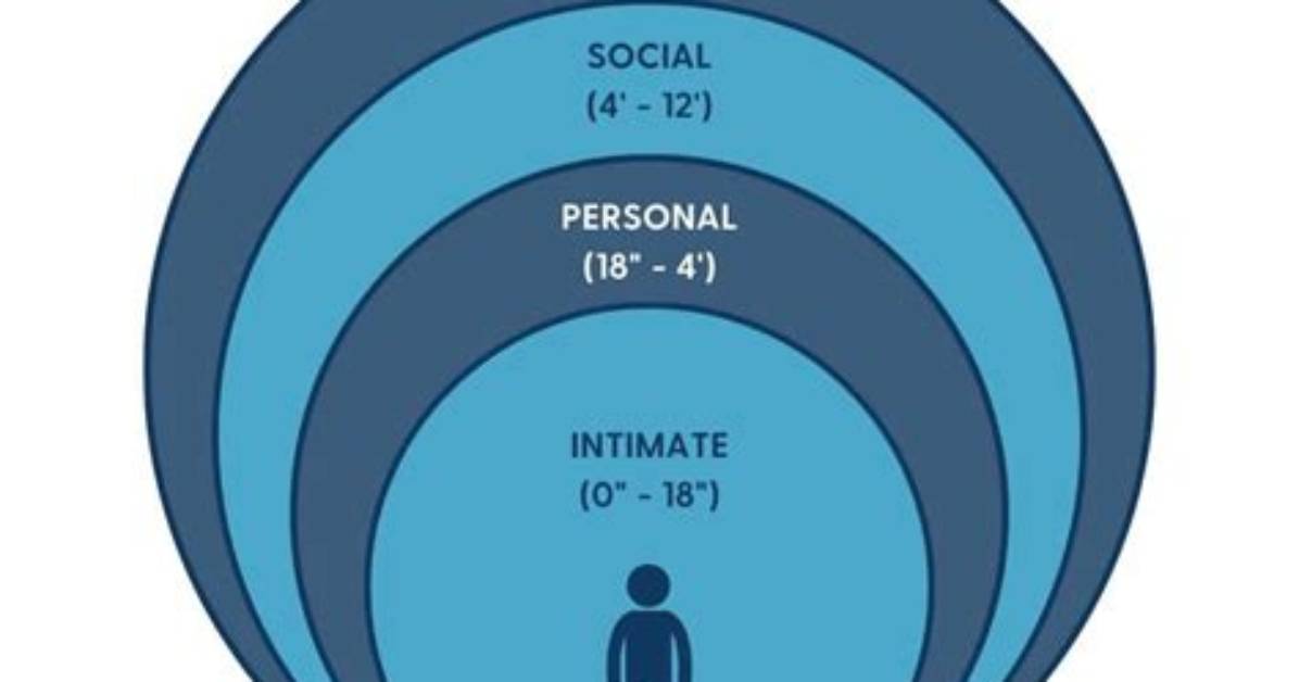 Is Proxemics the Same as Proximity?