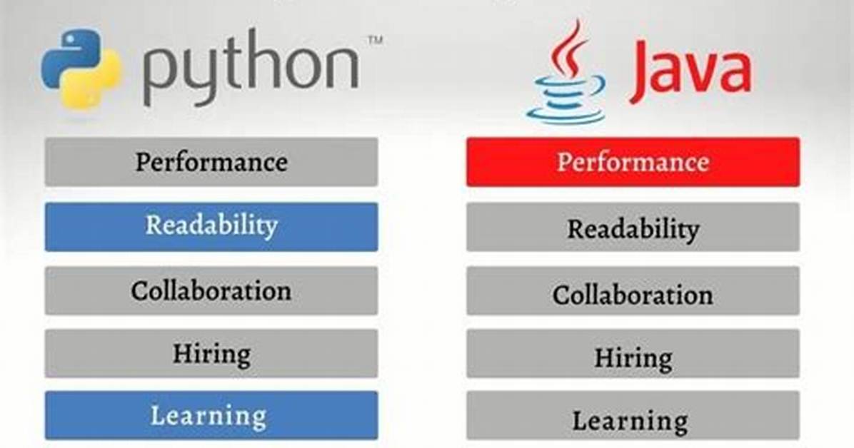 Is Python Easy Than Java