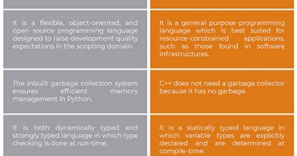 Is Python Faster and Lighter Than C++? [Closed]