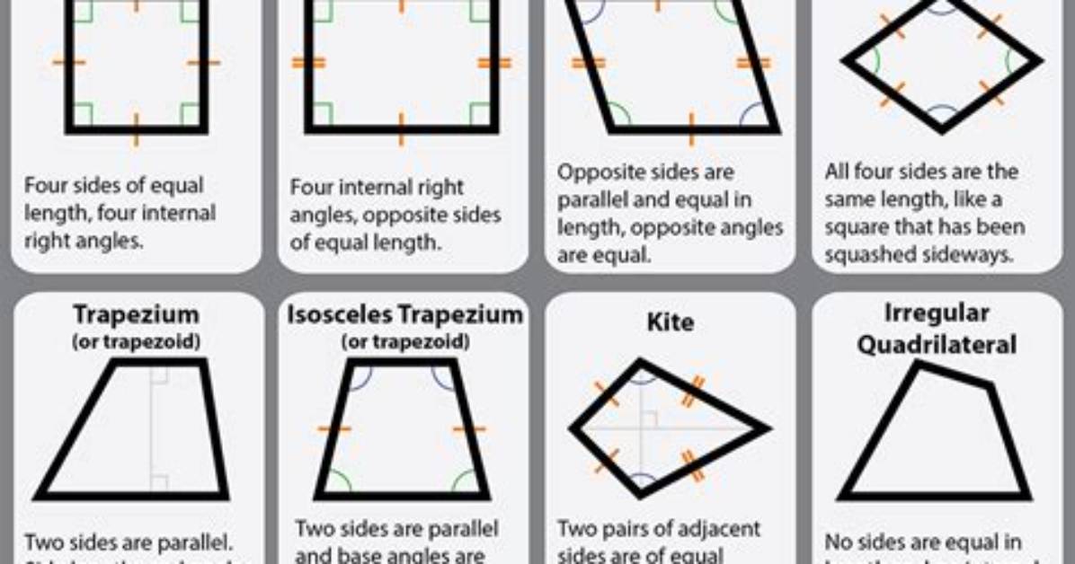 Is Quadrilateral a Polygon?